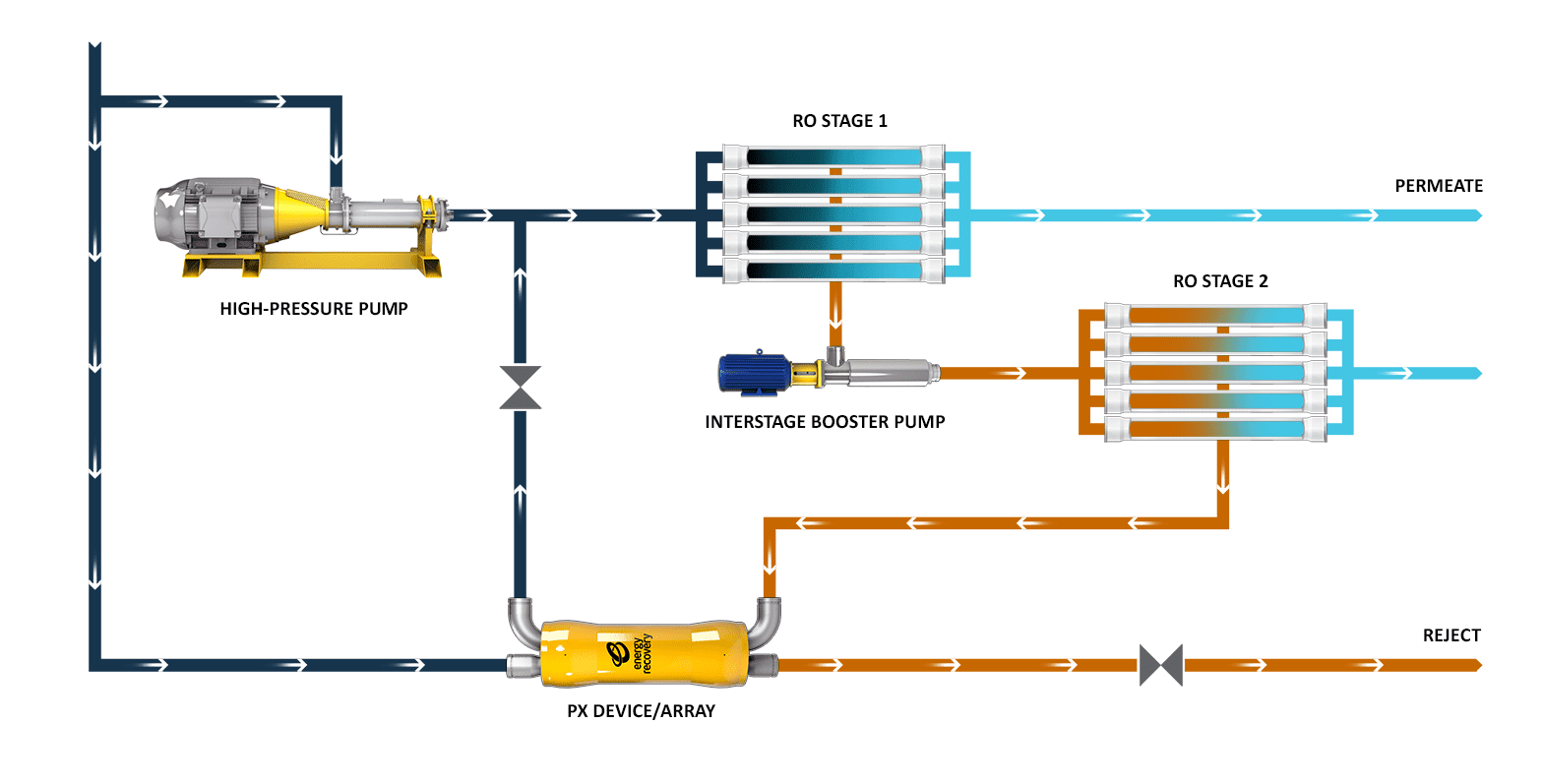 Low Pressure Flow Diagram (Balanced)