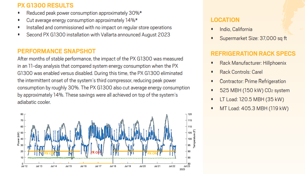 Graphic stating the PX G1300 Results and Performance Snapshot