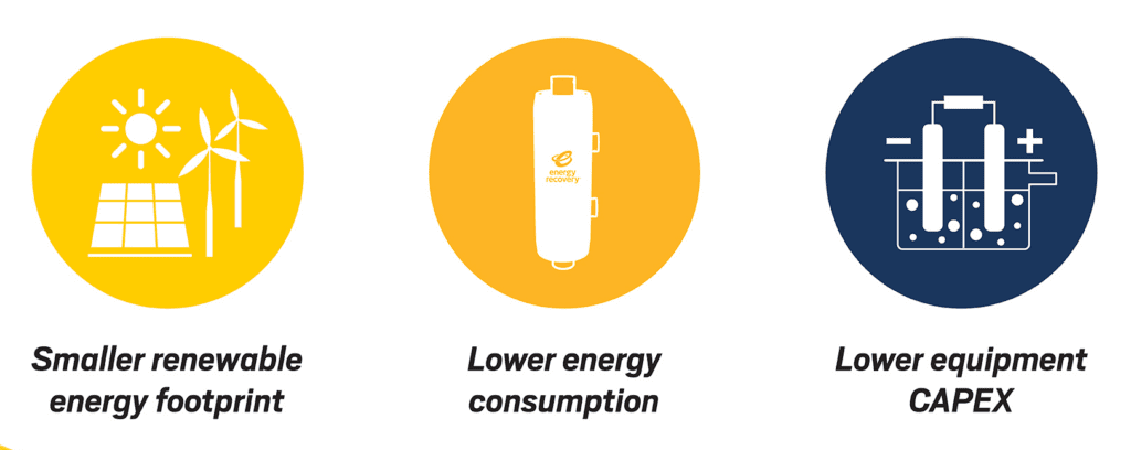 Image of Benefits of Using Energy Recovery Devices in Green Hydrogen Production
