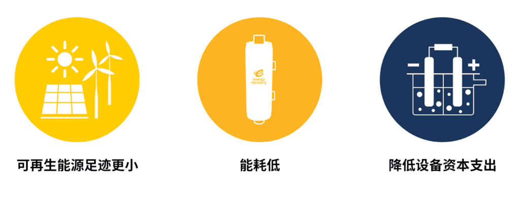 Image of Benefits of Using Energy Recovery Devices in Green Hydrogen Production