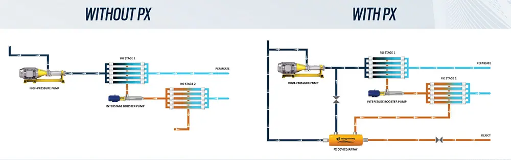 System Configurations