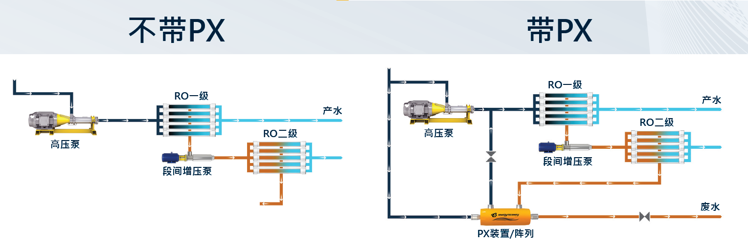System Configurations