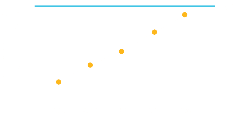 An emissions reduction graph showing an upward trend in reduction from 2019 to 2023.