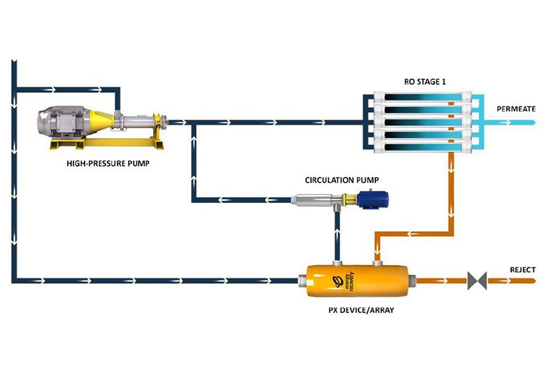 Q400 Diagram