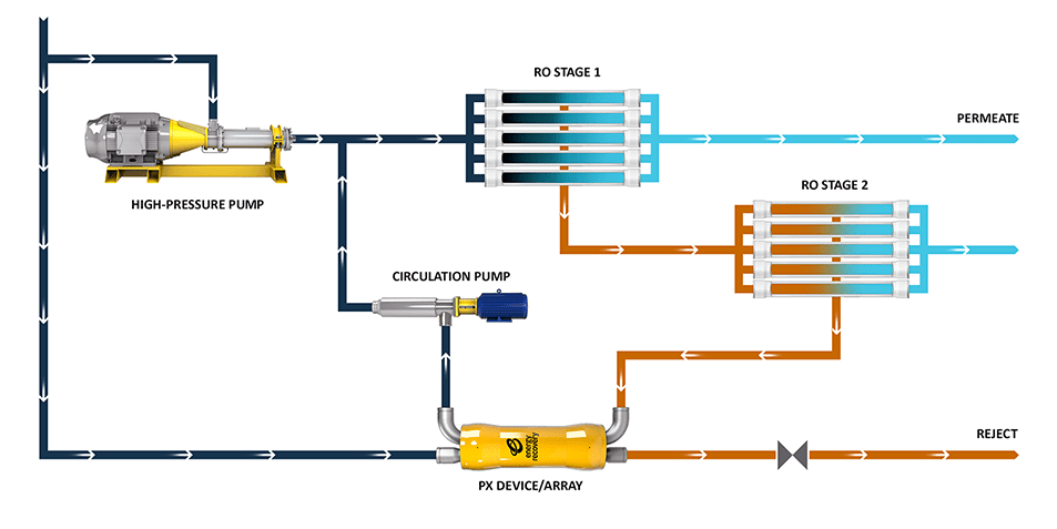 Low pressure flow diagram