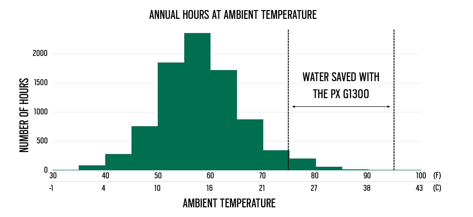 Salinas_Water Savings