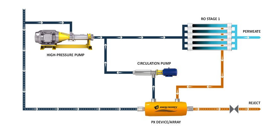 Single Stage - LP PX Diagram